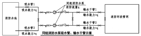 消防水泵進(jìn)水管安裝要點(diǎn)圖示及常見疑問解析