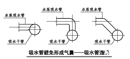 消防水泵進(jìn)水管安裝要點(diǎn)圖示及常見疑問解析