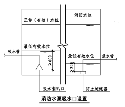 消防水泵進(jìn)水管安裝要點(diǎn)圖示及常見疑問解析