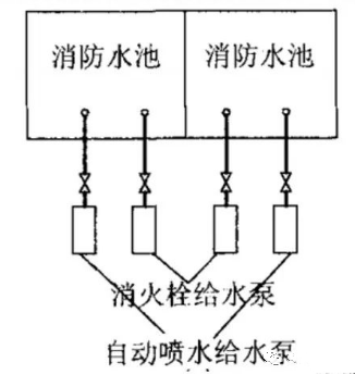 消防水泵進(jìn)水管安裝要點(diǎn)圖示及常見疑問解析