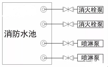 消防水泵進(jìn)水管安裝要點(diǎn)圖示及常見疑問解析