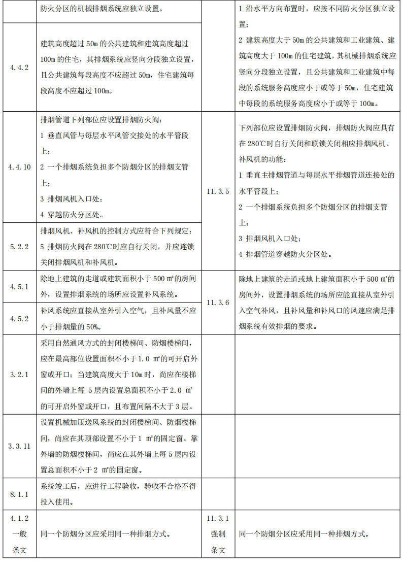 政策解讀：防煙排煙系統(tǒng)技術標準變化對比