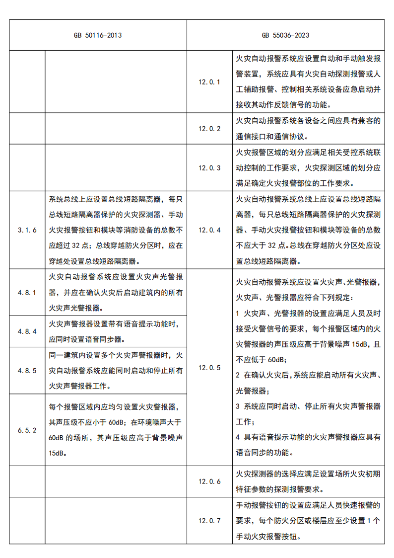 火災(zāi)自動報警系統(tǒng)新舊規(guī)范對比｜《消防設(shè)施通用規(guī)范》