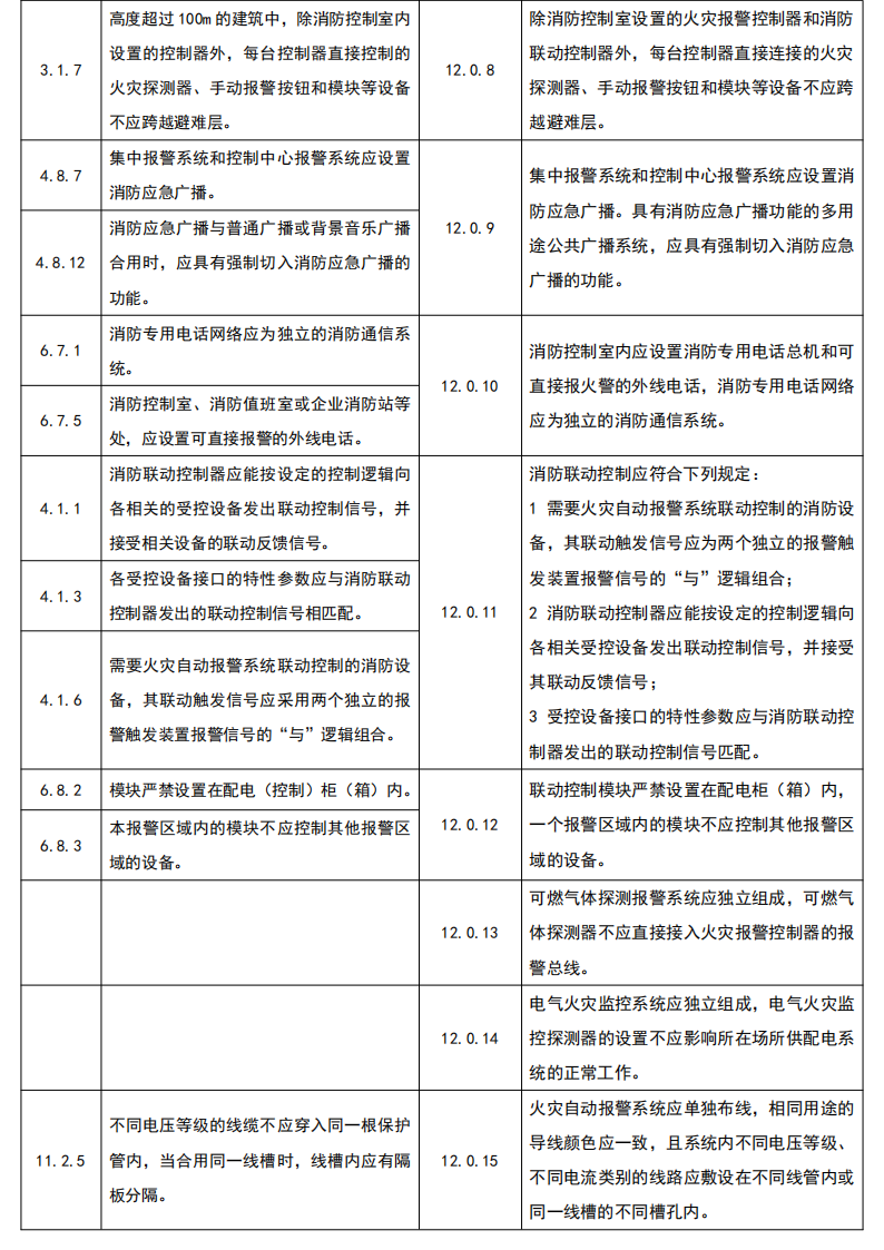 火災(zāi)自動報警系統(tǒng)新舊規(guī)范對比｜《消防設(shè)施通用規(guī)范》