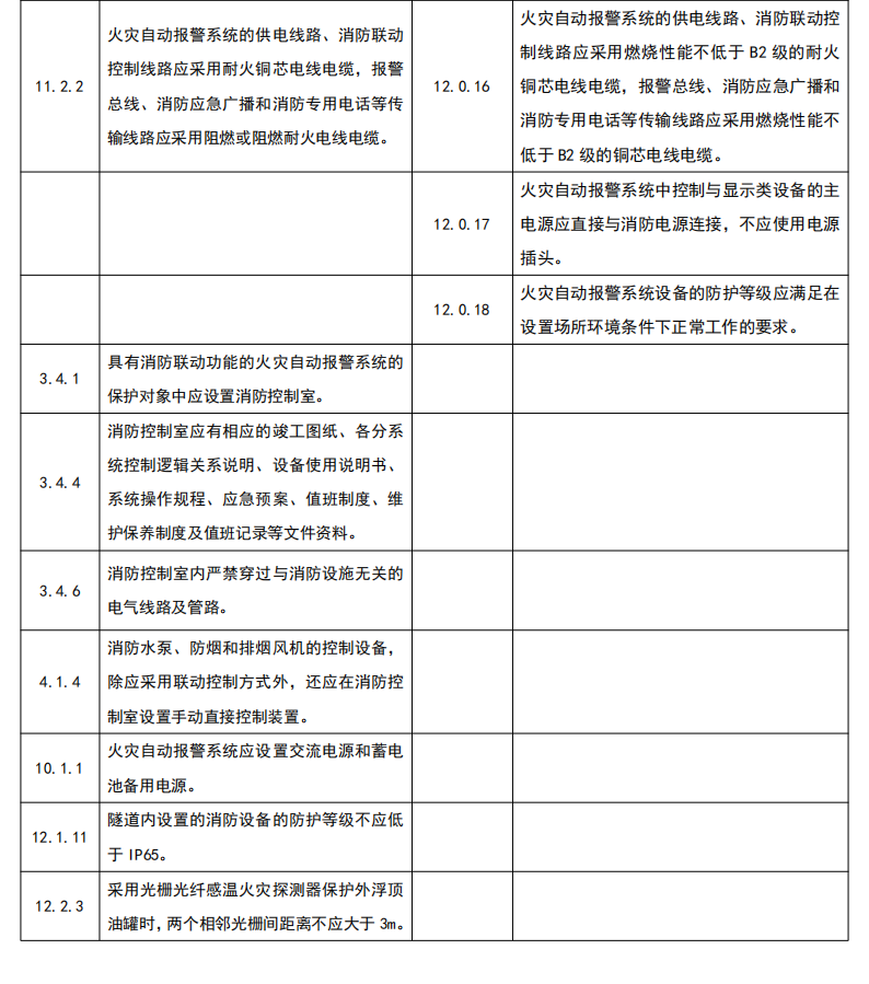 火災(zāi)自動報警系統(tǒng)新舊規(guī)范對比｜《消防設(shè)施通用規(guī)范》