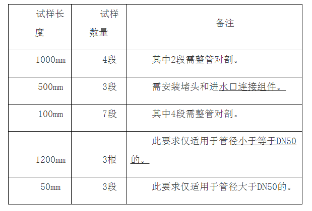 涂覆鋼管檢驗(yàn)標(biāo)準(zhǔn)：GB/T 5135.20及檢測(cè)費(fèi)用（天津）