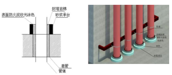 橋架、母線、管道、風(fēng)管：防火封堵如何施工？