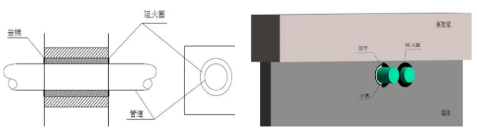 橋架、母線、管道、風(fēng)管：防火封堵如何施工？