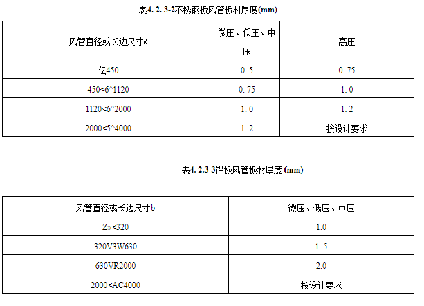 金屬風(fēng)管厚度如何規(guī)定？