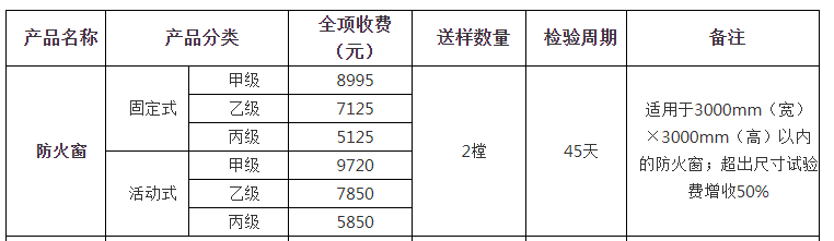 防火窗自愿性認(rèn)證檢驗(yàn)收費(fèi)表（山東）