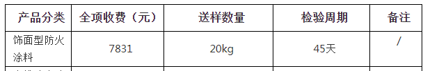 飾面型防火涂料自愿性認(rèn)證檢驗收費(fèi)表（山東）