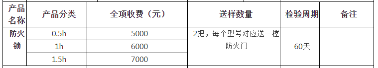 防火鎖自愿性認(rèn)證檢驗收費表（山東）