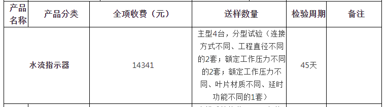 水流指示器自愿性認證檢驗收費表（山東）