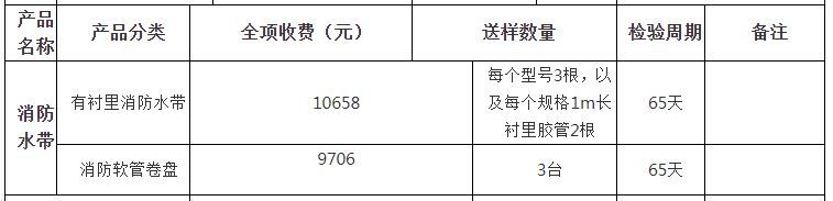 消防水帶自愿性認(rèn)證檢驗收費表（山東）