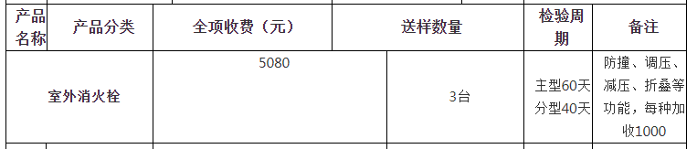 室外消火栓自愿性認證檢驗收費表（山東）