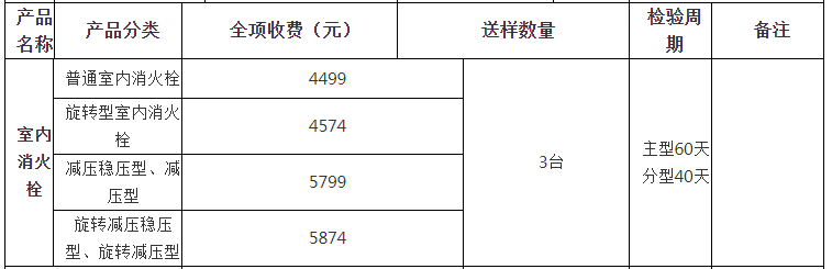 室內(nèi)消火栓自愿性認證檢驗收費表（山東）