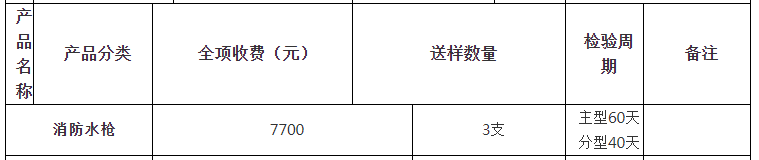 消防水槍自愿性認證檢驗收費表（山東）