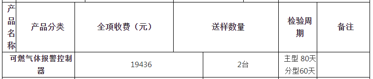 可燃氣體報警控制器自愿性認證檢驗收費表（山東）