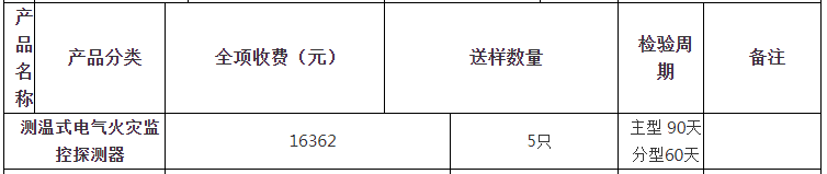 測(cè)溫式電氣火災(zāi)監(jiān)控探測(cè)器自愿性認(rèn)證檢驗(yàn)收費(fèi)表（山東）