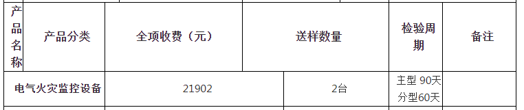 電氣火災(zāi)監(jiān)控設(shè)備自愿性認(rèn)證檢驗收費表（山東）