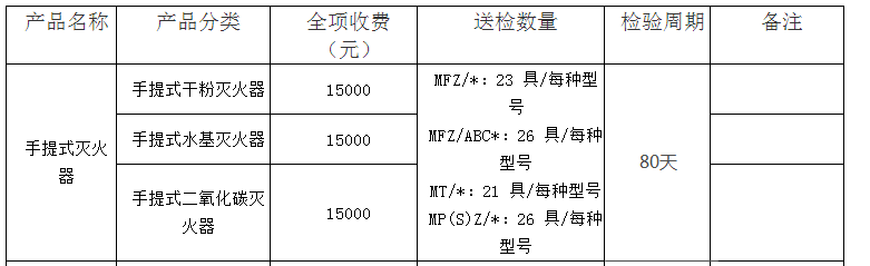 手提式滅火器認(rèn)證檢驗(yàn)收費(fèi)表（山東）