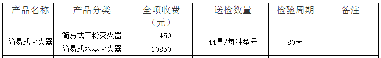 簡易式滅火器認證檢驗收費表（山東）