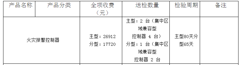 火災(zāi)報(bào)警控制器認(rèn)證檢驗(yàn)收費(fèi)表（山東）