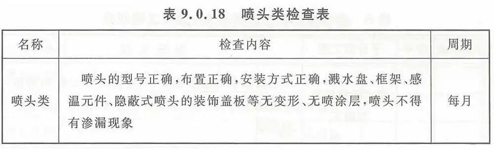 【收藏】自動噴水滅火系統(tǒng)組件這些日檢、周檢、月檢、年檢（附檢查表）