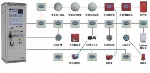 消防設(shè)備設(shè)施維護保養(yǎng)規(guī)程