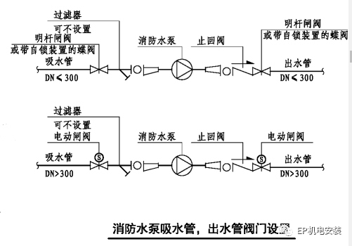 消防水泵進水管安裝要點圖示及常見疑問解析