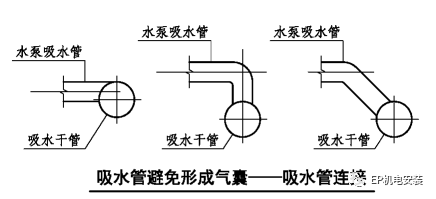 消防水泵進水管安裝要點圖示及常見疑問解析