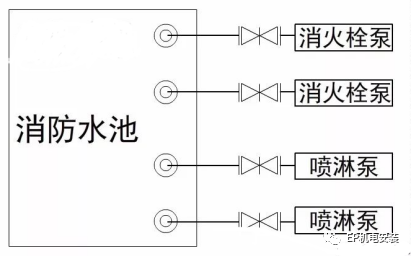 消防水泵進水管安裝要點圖示及常見疑問解析