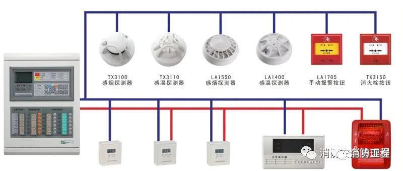 消防設(shè)施檢測方法匯總【建議收藏】