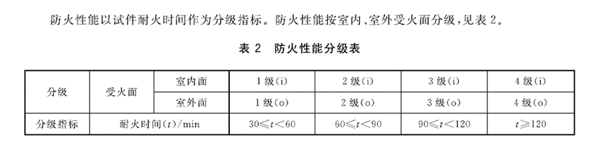 BCTC圓滿完成幕墻新型防火封堵方案測試工作