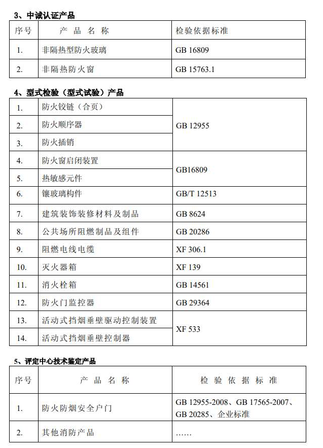 廣東中心消防認(rèn)證類產(chǎn)品及標(biāo)準(zhǔn)清單