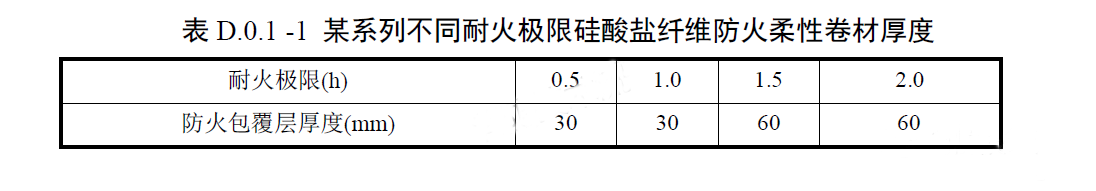 耐火極限防排煙風(fēng)管參考做法