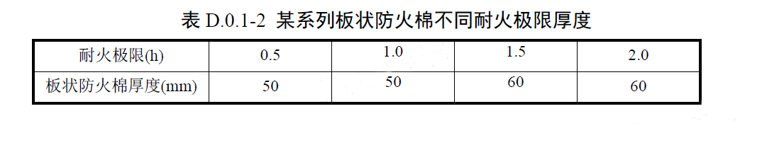 耐火極限防排煙風(fēng)管參考做法