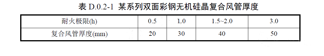 耐火極限防排煙風(fēng)管參考做法