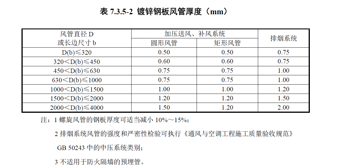 耐火極限防排煙風(fēng)管參考做法