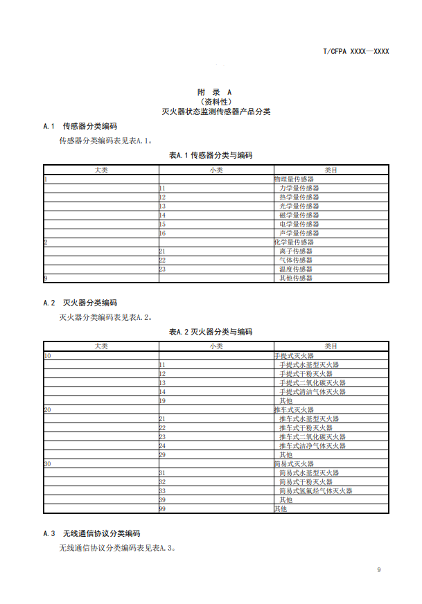 關于對《滅火器狀態(tài)監(jiān)測傳感器》（征求意見稿）征求意見的函