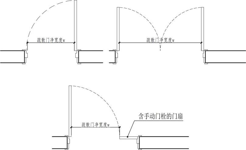 這一省建設工程消防設計審查驗收工作疑難問題解答（ 驗收稿）