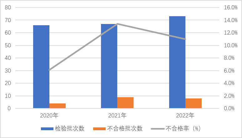 2022年防爆電氣產(chǎn)品質(zhì)量國家監(jiān)督抽查情況通報