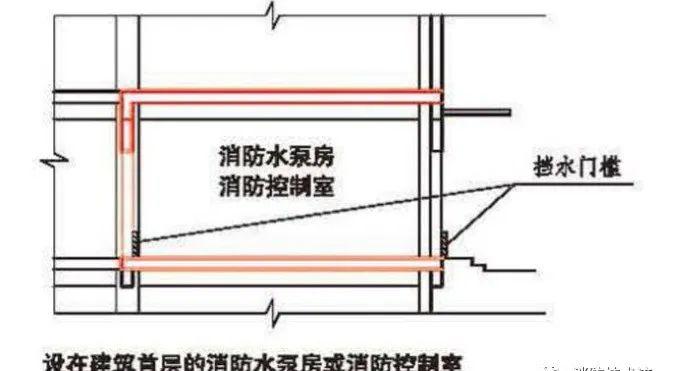 消防水泵房設置錯誤做法與正確做法對比示范！