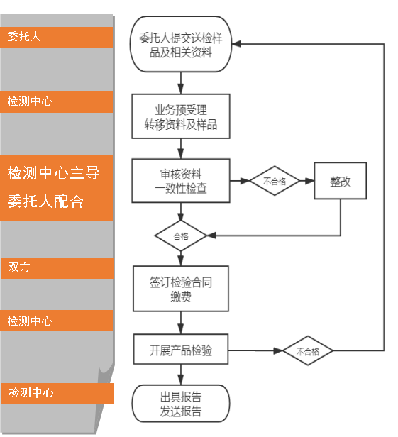 防火封堵材料自愿性認證送檢文件（江蘇）