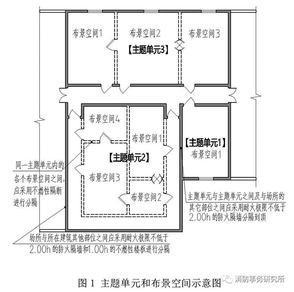 防火門、防火窗在關(guān)閉后應(yīng)具有煙密閉的性能？