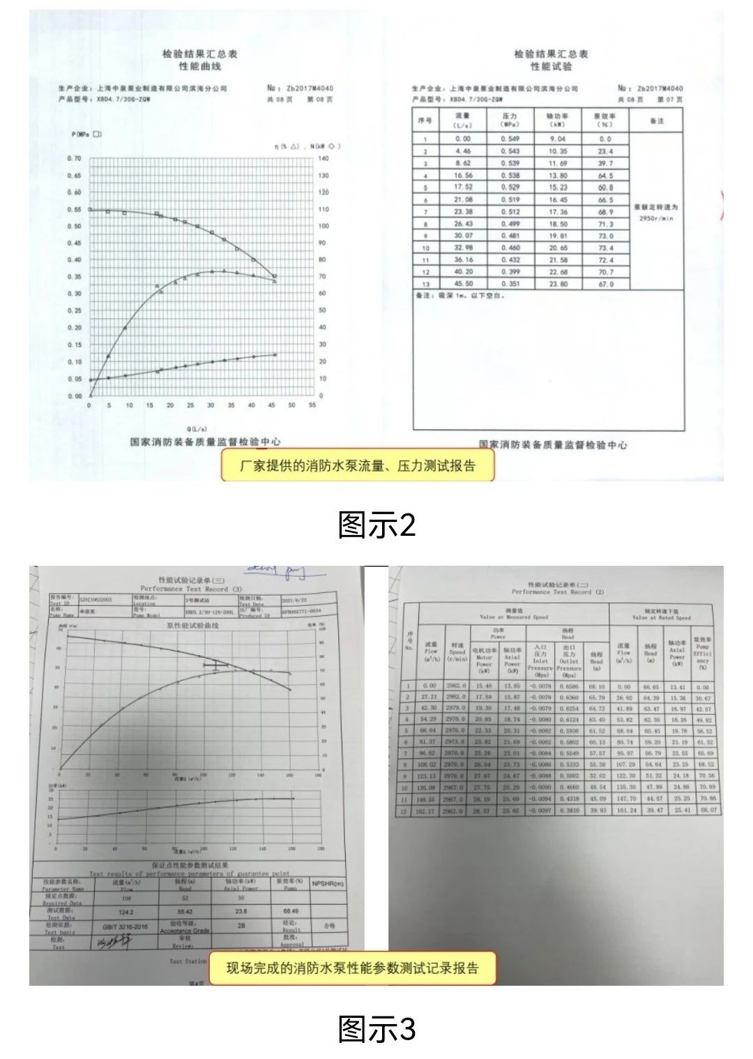 如何設(shè)置消防水泵性能參數(shù)符合規(guī)范要求？