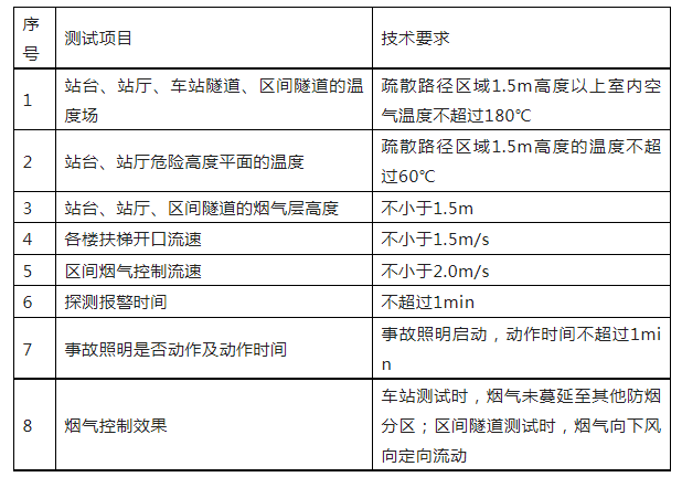 重磅來襲！廣東省住建廳公告：《建筑工程消防施工質(zhì)量驗收規(guī)范》8月1日實施！