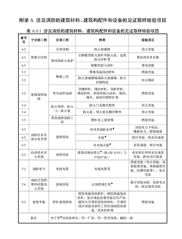 重磅來襲！廣東省住建廳公告：《建筑工程消防施工質(zhì)量驗收規(guī)范》8月1日實施！