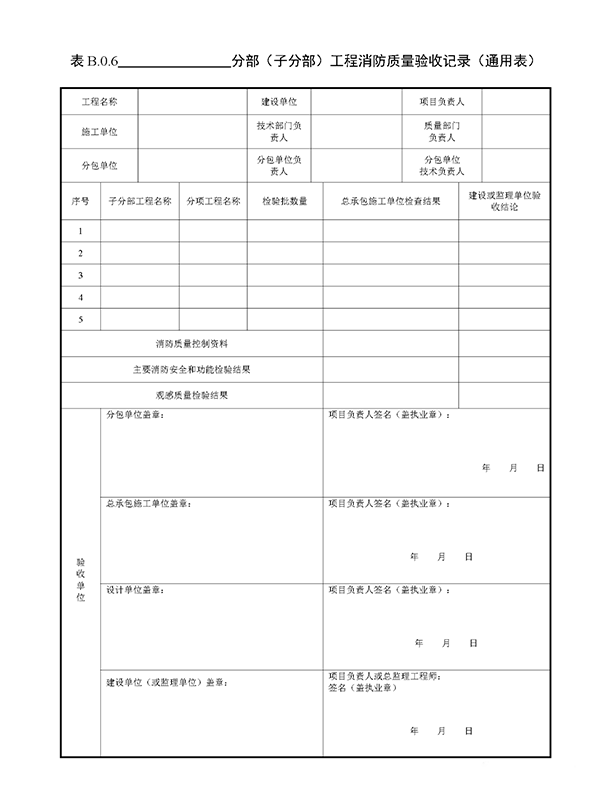 重磅來襲！廣東省住建廳公告：《建筑工程消防施工質(zhì)量驗收規(guī)范》8月1日實施！