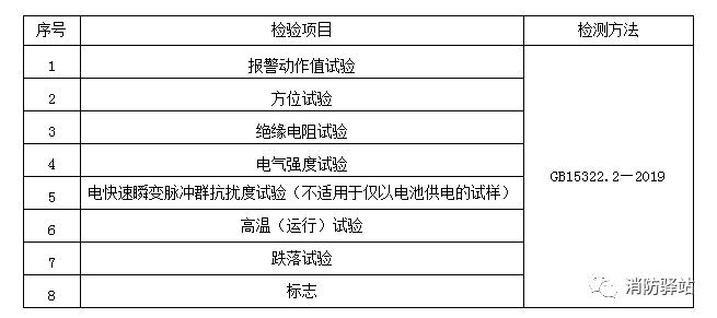 家用可燃氣體探測器產(chǎn)品質(zhì)量國家監(jiān)督抽查實施細則（2023年版）（征求意見稿）